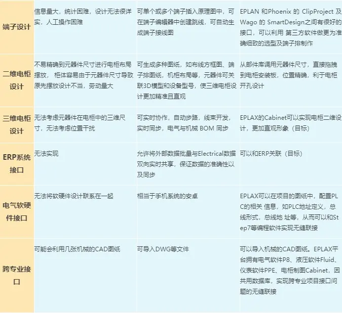 solidworks运行慢